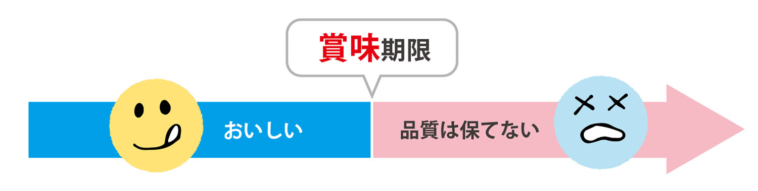 図解_賞味期限