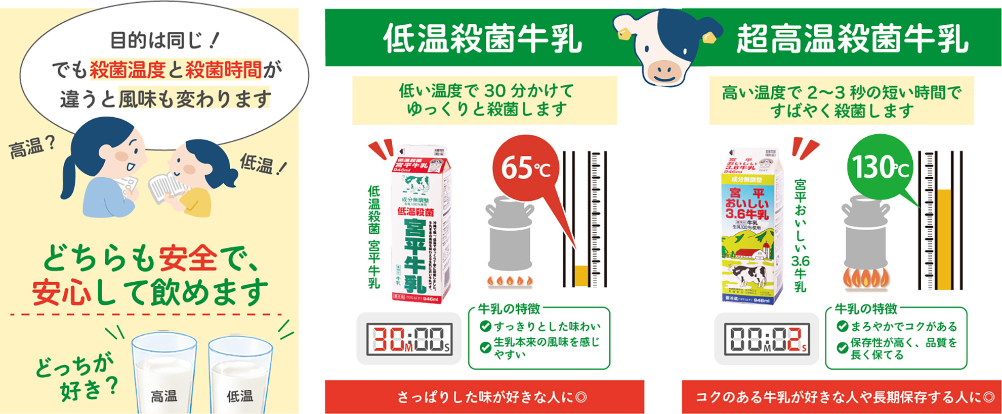 牛乳月間6